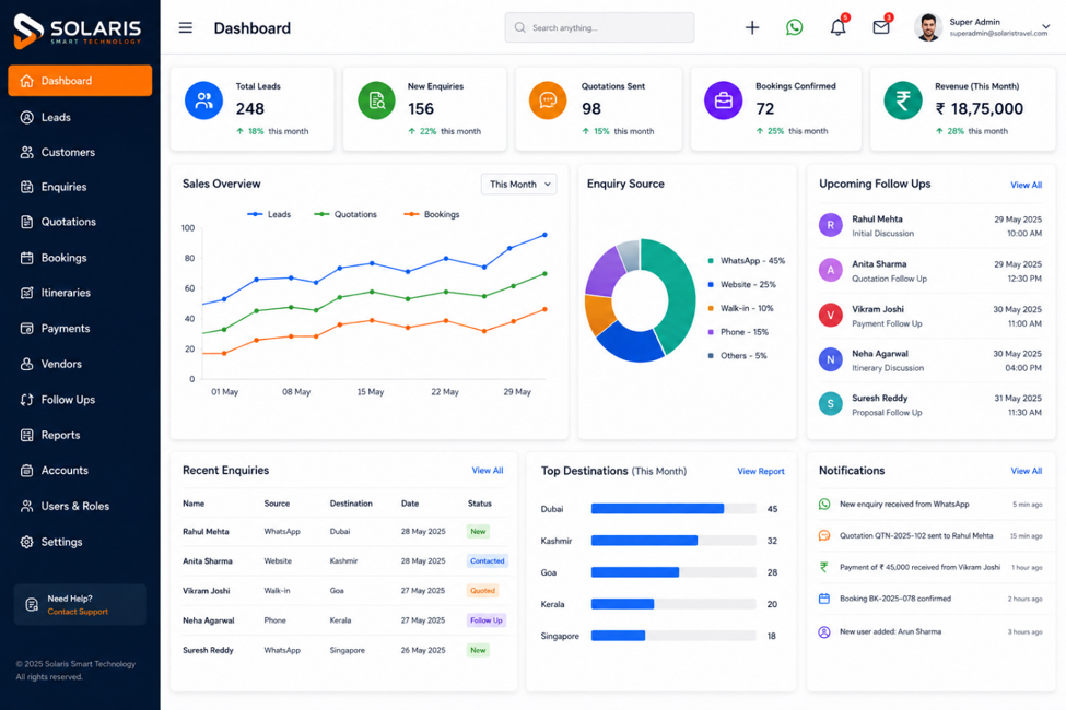 Solaris Travel CRM dashboard screenshot